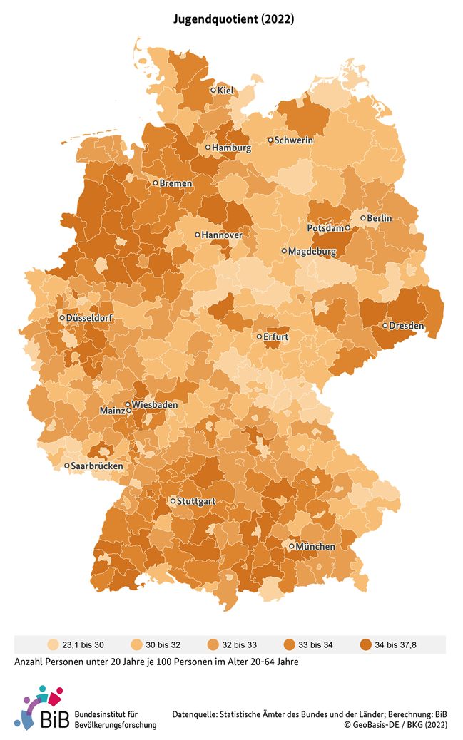 Deutschlandkarte, in der der Jugendquotient auf Kreisebene f&#252;r das Jahr 2020 dargestellt ist. Der Jugendquotient bezieht die Zahl der unter 20-J&#228;hrigen auf die Zahl der 20- bis unter 65-J&#228;hrigen. (verweist auf: Jugendquotient in Deutschland (Kreisebene, 2020))